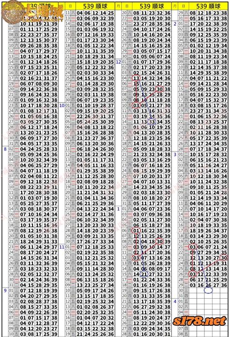 李瑞539分析|今彩539開獎號碼歷史記錄統計分析